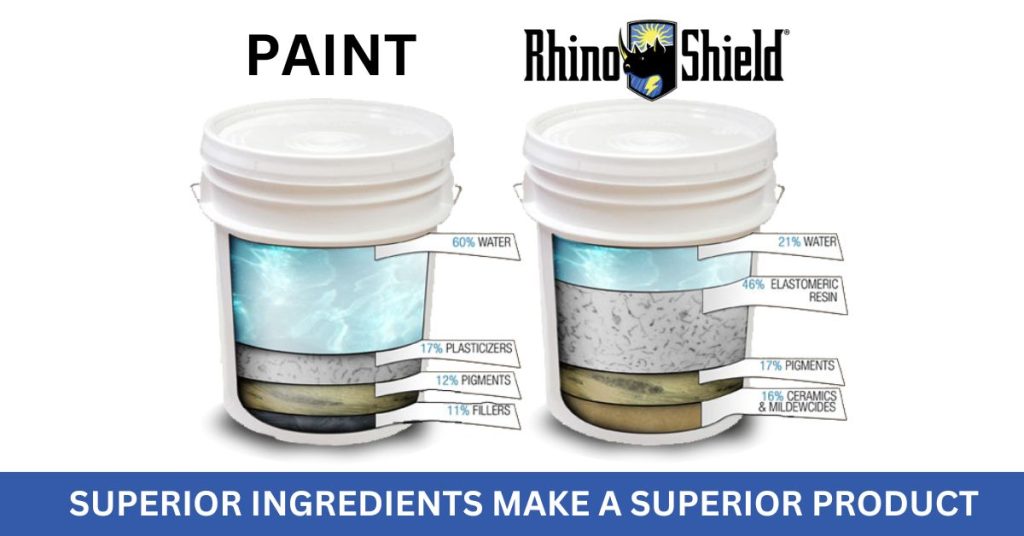 Rhino Shield Vs Paint